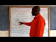 Video thumbnail for Form 4 chemistry - Electrochemistry Lesson 6