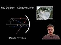 Video thumbnail for Ray Diagrams - Mirrors