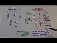 Video thumbnail for Video 3 Participant Variables and Random Allocation