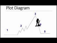 Video thumbnail for Plot Diagram