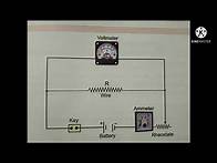Video thumbnail for EXPERIMENT# 7 VERIFY OHM'S ( LAW USING WIRE AS CONDUCTOR) PRACTICALS PHYSICS CLASS 10