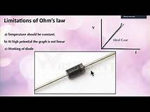Video thumbnail for Limitations of Ohm's law
