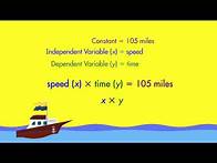Video thumbnail for Spectrum Math Tutor: Dependent and Independent Variables