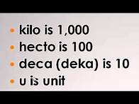 Video thumbnail for Review of the metric system (and how to convert)