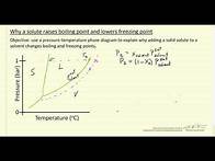 Video thumbnail for Why a Solute Raises Boiling Point and Lowers Freezing Point