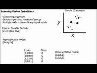 Video thumbnail for Learning Vector Quantisers (LVQ) Explained by a student