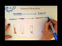 Video thumbnail for KS3 - Chemical Reactions