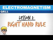 Video thumbnail for Electromagnetism grade 11 Lesson 1: Right Hand Rule