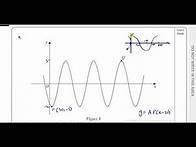 Video thumbnail for WMA11/01(Edexcel) IAL P1 January 2022 Q9 Trigonometric Graphs