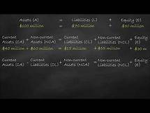 Video thumbnail for Balance Sheet Formula