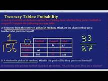 Video thumbnail for Two-way Tables: Probability