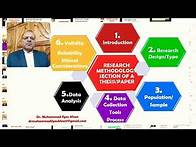 Video thumbnail for Chapter 3-Research Methodology Chapter/Section: Structure and Contents
