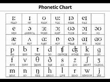 Video thumbnail for IPA Phonetic Chart Explained