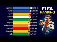 Video thumbnail for Updated FIFA Ranking After the Euro and Copa America | 1993 - 2024