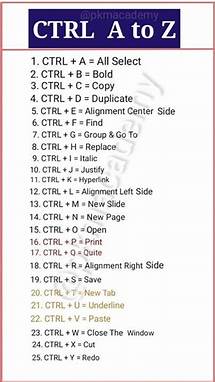 Video thumbnail for Computer shortcut keys || shortcut key of A to Z |25 shortcut keys | Computer Keyboard Shortcut Keys