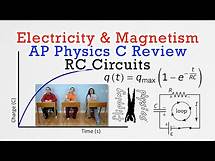 Video thumbnail for RC Circuits - Review for AP Physics C: Electricity and Magnetism