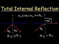 Video thumbnail for Total Internal Reflection & The Critical Angle, Optics - Physics
