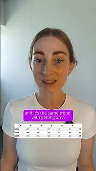 Video thumbnail for A Level EdExcel Maths - 2025 Grade Boundary Predictions
