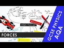 Video thumbnail for All of AQA Forces and Motion Explained - GCSE 9-1 Physics REVISION