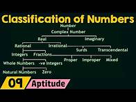 Video thumbnail for Classification of Numbers