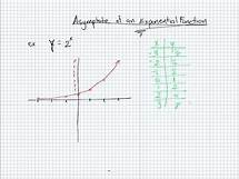 Video thumbnail for Finding the Asymptote of an Exponential Function