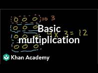 Video thumbnail for Basic multiplication | Multiplication and division | Arithmetic | Khan Academy