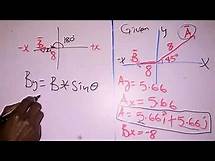Video thumbnail for general physics for freshman course review questions of chapter 1 & practice questions.,