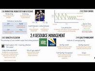 Video thumbnail for 2.4 Resource Management in 16 minutes! (Edexcel A Level Business Recap)