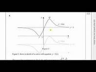 Video thumbnail for WMA11/01, (Edexcel), IAL, P1, June 2022, Q4, Transformations of Graphs Translations, Reflections