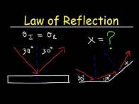 Video thumbnail for Law of Reflection - Geometric Optics - Physics