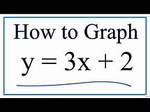 Video thumbnail for How to Graph y = 3x + 2