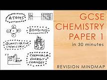 Video thumbnail for All of CHEMISTRY PAPER 1 in 30 mins - GCSE Science Revision Mindmap 9-1 AQA