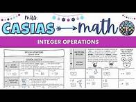 Video thumbnail for Integer Operations Review | 7th Grade Math Lesson