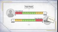 Video thumbnail for Tax withholding – what it is and how it affects your take-home pay
