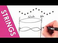 Video thumbnail for Standing and Stationary Waves on a String - A Level Physics