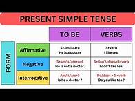 Video thumbnail for GRAMMAR TENSES|Verb Tenses Chart with Useful Rules & Examples|@LEARNENGLISHhd |List of Tenses|