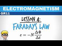 Video thumbnail for Electromagnetism grade 11 Lesson 4: Faradays Law