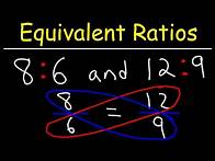 Video thumbnail for Equivalent Ratios
