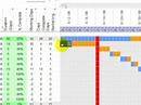 Video thumbnail for Construction Schedule using Excel Template