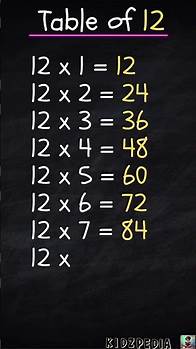 Video thumbnail for Table of 12 | Multiplication table for kids