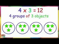 Video thumbnail for Multiplication for Kids!