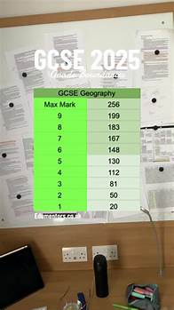 Video thumbnail for These are grade boundaries from previous years but they can be a good indication of what to expect this year #gcse #gcse2025 #gcseexams #edumentors #edumentorsuk #edumentorscouk #summerexams