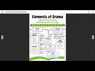 Video thumbnail for 4.1.5 Elements of Drama Anchor Chart