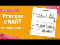 Video thumbnail for IELTS Writing Task 1: How to describe a Process Chart | Simran IELTS Academy |