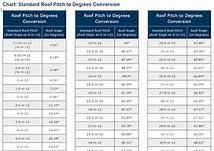 Video thumbnail for Roof Pitch/Degrees Conversion Calculator, Tables & Guide