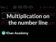 Video thumbnail for Multiplication on the number line