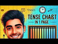 Video thumbnail for "Tense Chart Made Easy | All Tenses in One Video | Master All English Tenses in 10 Minutes |
