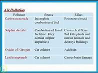 Video thumbnail for Ch 17 Water & Air IGCSE Chemistry Cambridge - Dr. Hanaa Assil