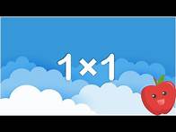 Video thumbnail for Mastering Multiplication: Printable Worksheets for Kids Multiplication Worksheet 1 4