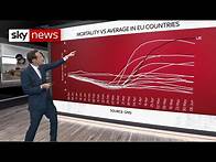 Video thumbnail for UK's excess death rate worst in Europe - COVID-19 update